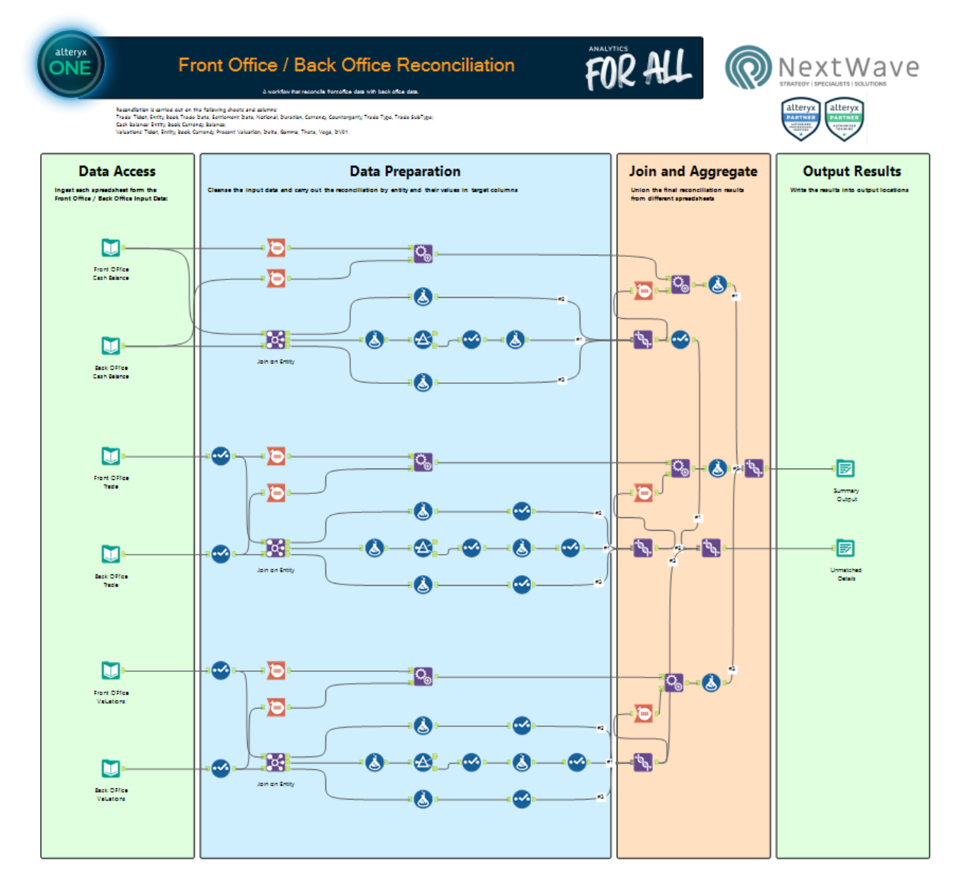01_alteryx_workflow_for_FOBO_reconciliation