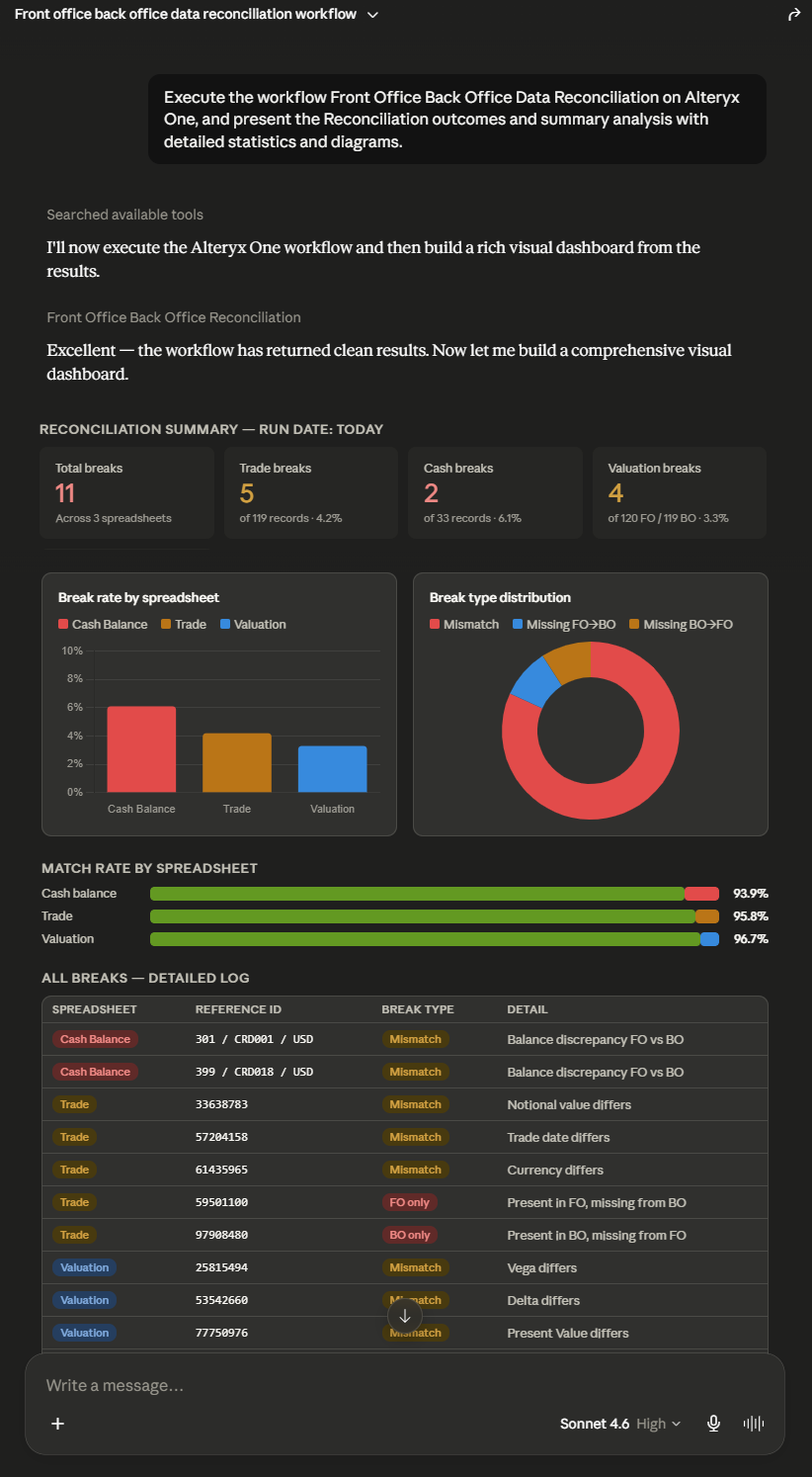 04_execute_FOBO_workflow_and_generate_visual_reporting_by_chat