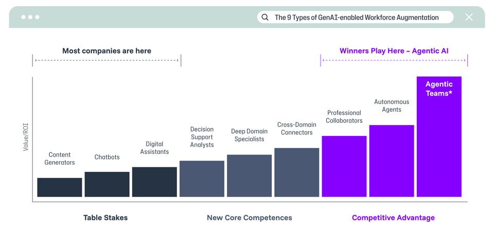 9-Types-Workforce-Augmentation