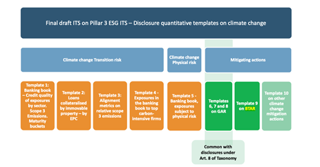 Perspectives | ESG regulation for EU based financial institutions