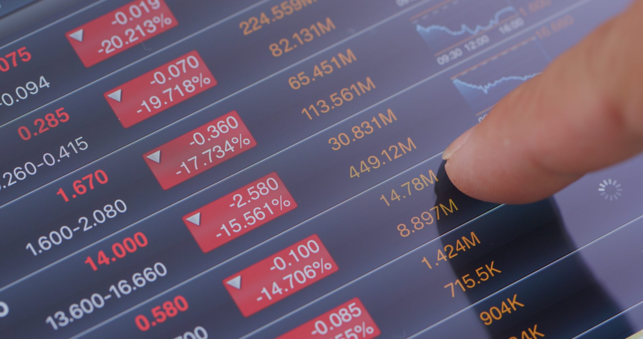 SLA's & KPI Tracking