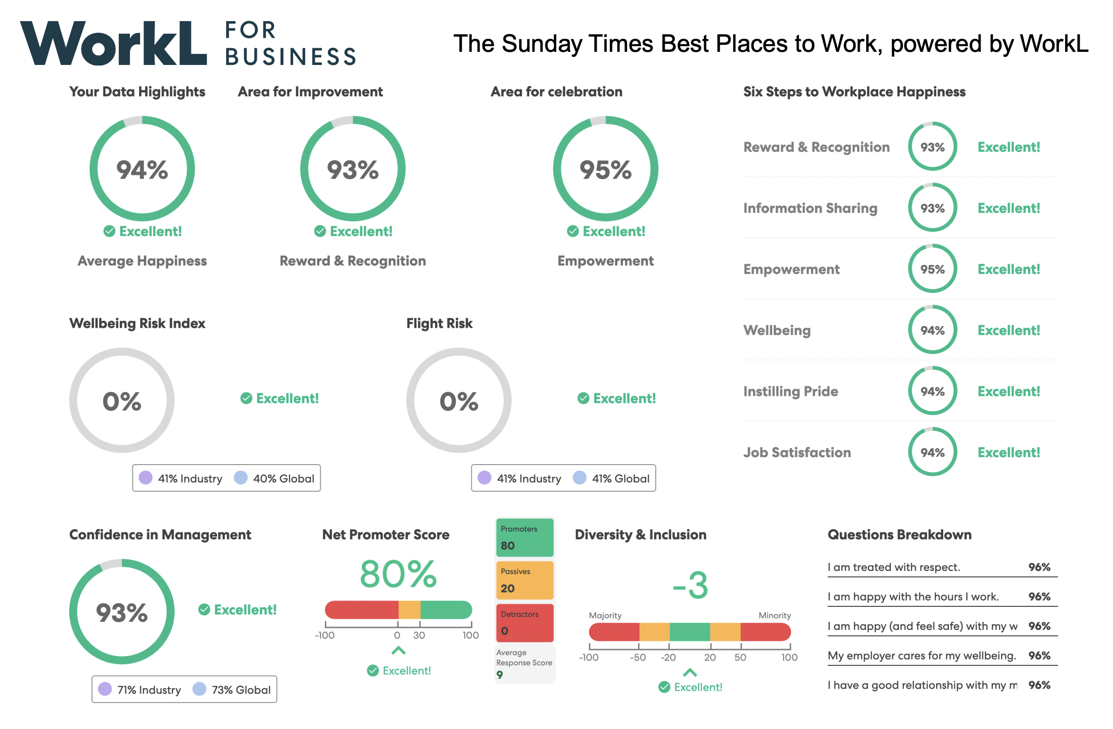 WorkL scorecard