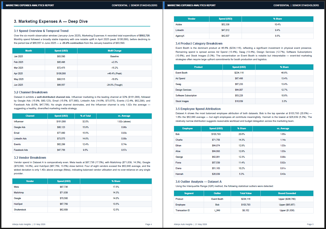 Use Case 1 - Marketing Expenses Comparative Analysis