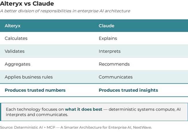 alteryx_vs_claude_responsibilities_table (1)