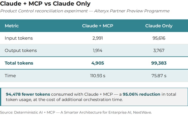 mcp_vs_claude_only_comparison_table (1)
