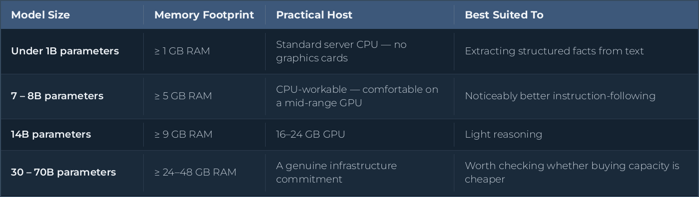 model_size_table_only