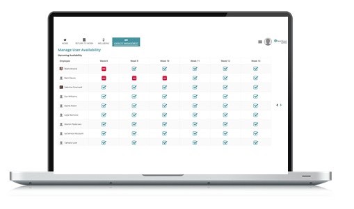 Workload Capacity Manager