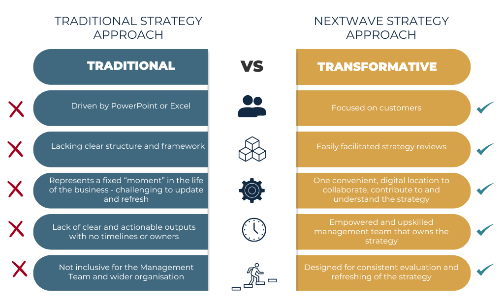 Strategy comparison-1